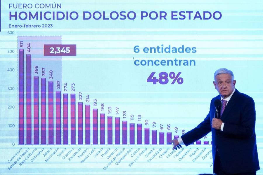 Homicidios en Guanajuato por enfrentamientos entre narcomenudistas, se&ntilde;ala AMLO