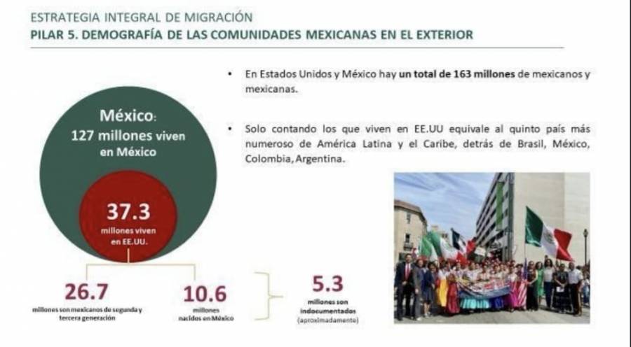 M&eacute;xico establece estrategia de ayuda a mexicanos ante entrada en vigor de ley SB4