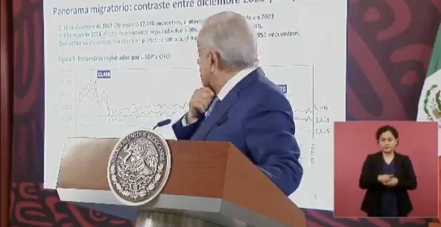 Derechos humanos en Cuba por encima de otros intereses, dice AMLO al celebrar reenvío de remesas a la isla