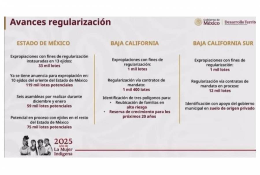Con expropiación de 33 mil lotes avanza regularización de viviendas al oriente del Edomex